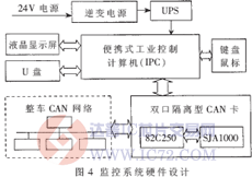 达普芯片交易网：www.ic72.com