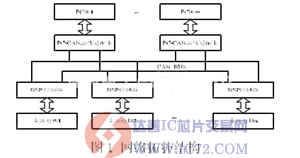 达普芯片交易网:www.ic72.com