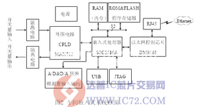 达普芯片交易网:www.ic72.com