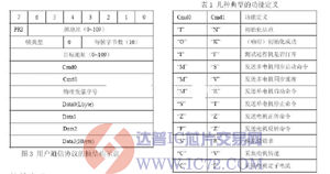 达普芯片交易网:www.ic72.com