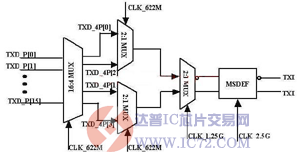 达普芯片交易网：www.ic72.com