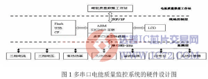 达普芯片交易网：www.ic72.com