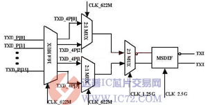 达普芯片交易网：www.ic72.com
