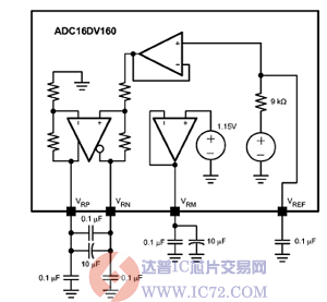 达普芯片交易网：www.ic72.com