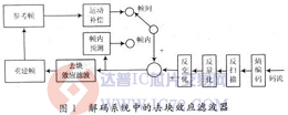 达普芯片交易网：www.ic72.com