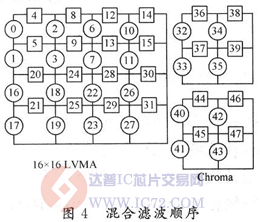 达普芯片交易网：www.ic72.com