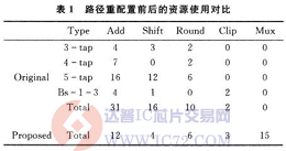 达普芯片交易网：www.ic72.com
