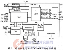 达普芯片交易网：www.ic72.com