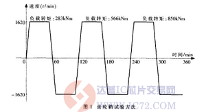达普芯片交易网：www.ic72.com