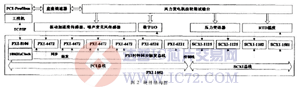 达普芯片交易网：www.ic72.com