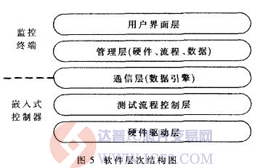 达普芯片交易网：www.ic72.com