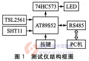 达普芯片交易网：www.ic72.com