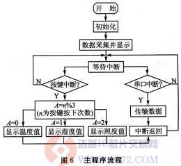 达普芯片交易网：www.ic72.com