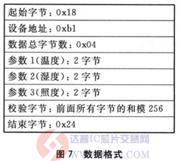 达普芯片交易网：www.ic72.com