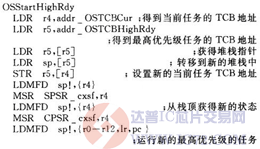 达普芯片交易网：www.ic72.com
