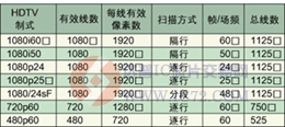 达普芯片交易网：www.ic72.com