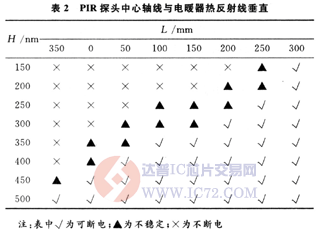 达普芯片交易网：www.ic72.com
