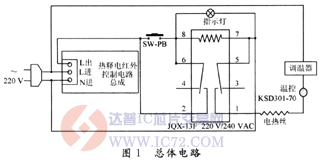 达普芯片交易网：www.ic72.com