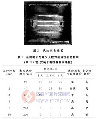 达普芯片交易网：www.ic72.com