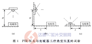 达普芯片交易网：www.ic72.com