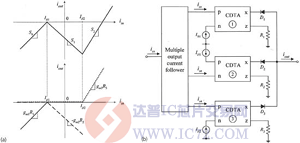 达普芯片交易网：www.ic72.com