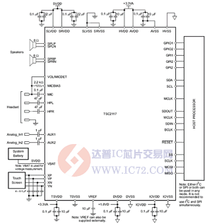达普芯片交易网：www.ic72.com