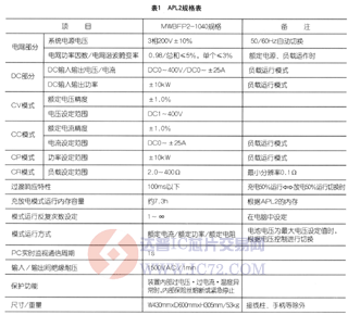 达普芯片交易网：www.ic72.com