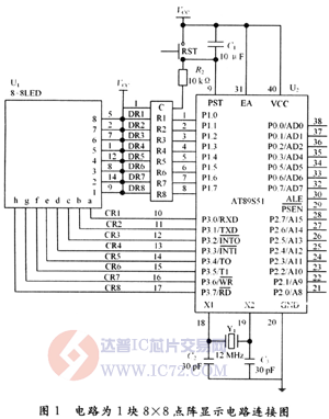 达普芯片交易网：www.ic72.com