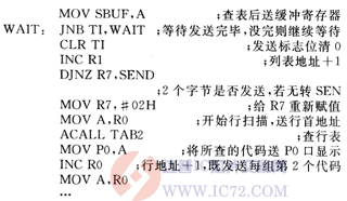 达普芯片交易网：www.ic72.com