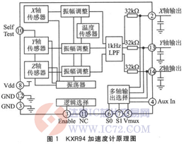 达普芯片交易网：www.ic72.com
