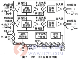 达普芯片交易网：www.ic72.com