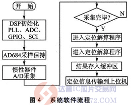 达普芯片交易网：www.ic72.com