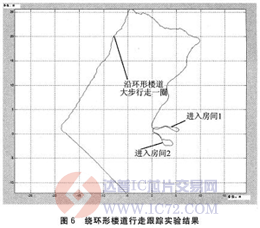达普芯片交易网：www.ic72.com