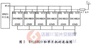 达普芯片交易网：www.ic72.com
