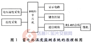 达普芯片交易网：www.ic72.com