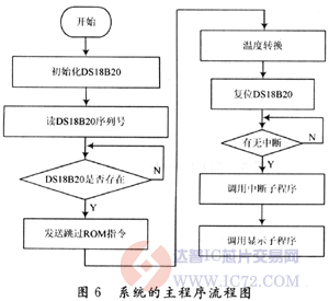 达普芯片交易网：www.ic72.com
