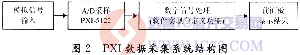 达普芯片交易网：www.ic72.com