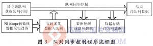 达普芯片交易网：www.ic72.com