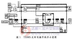 达普芯片交易网：www.ic72.com