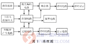 达普芯片交易网：www.ic72.com