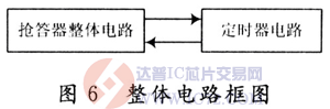 达普芯片交易网：www.ic72.com