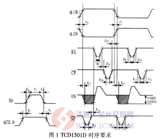 达普芯片交易网：www.ic72.com