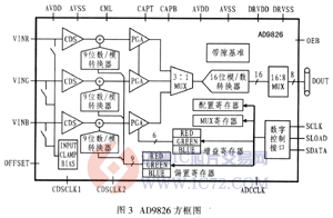 达普芯片交易网：www.ic72.com