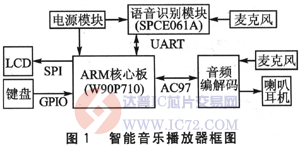 达普芯片交易网：www.ic72.com