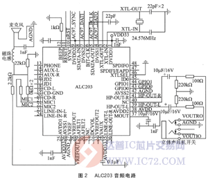 达普芯片交易网：www.ic72.com