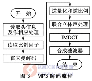 达普芯片交易网：www.ic72.com