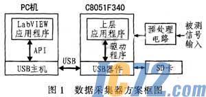 达普新闻中心