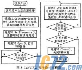 达普新闻中心