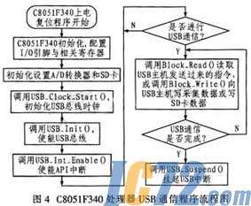 达普新闻中心