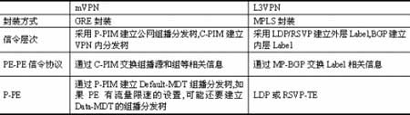 达普新闻中心